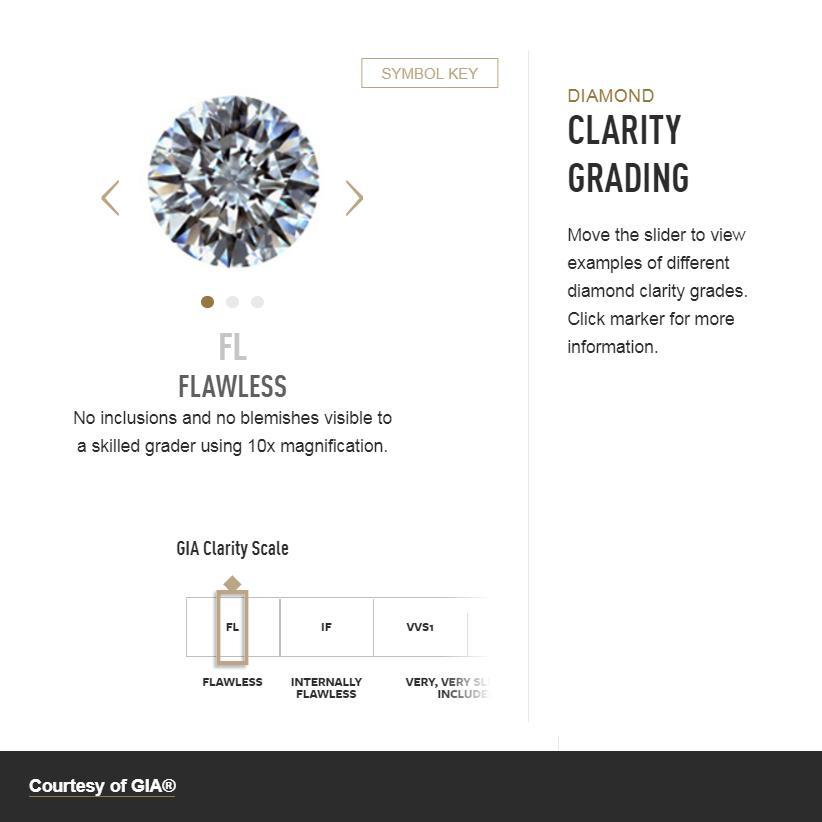 Interactive scale with option to view diamonds at different levels of clarity and related descriptions
