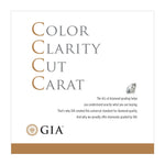 Poster with large text "Color, Clarity, Cut, Carat" and description of the value of the 4Cs