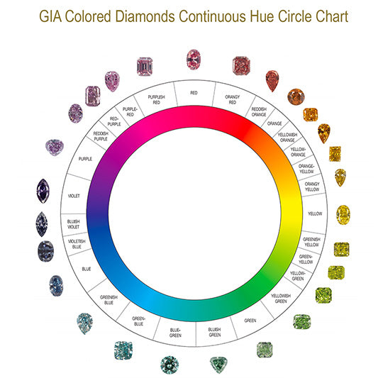 GIA Continuous Hue Circle Chart