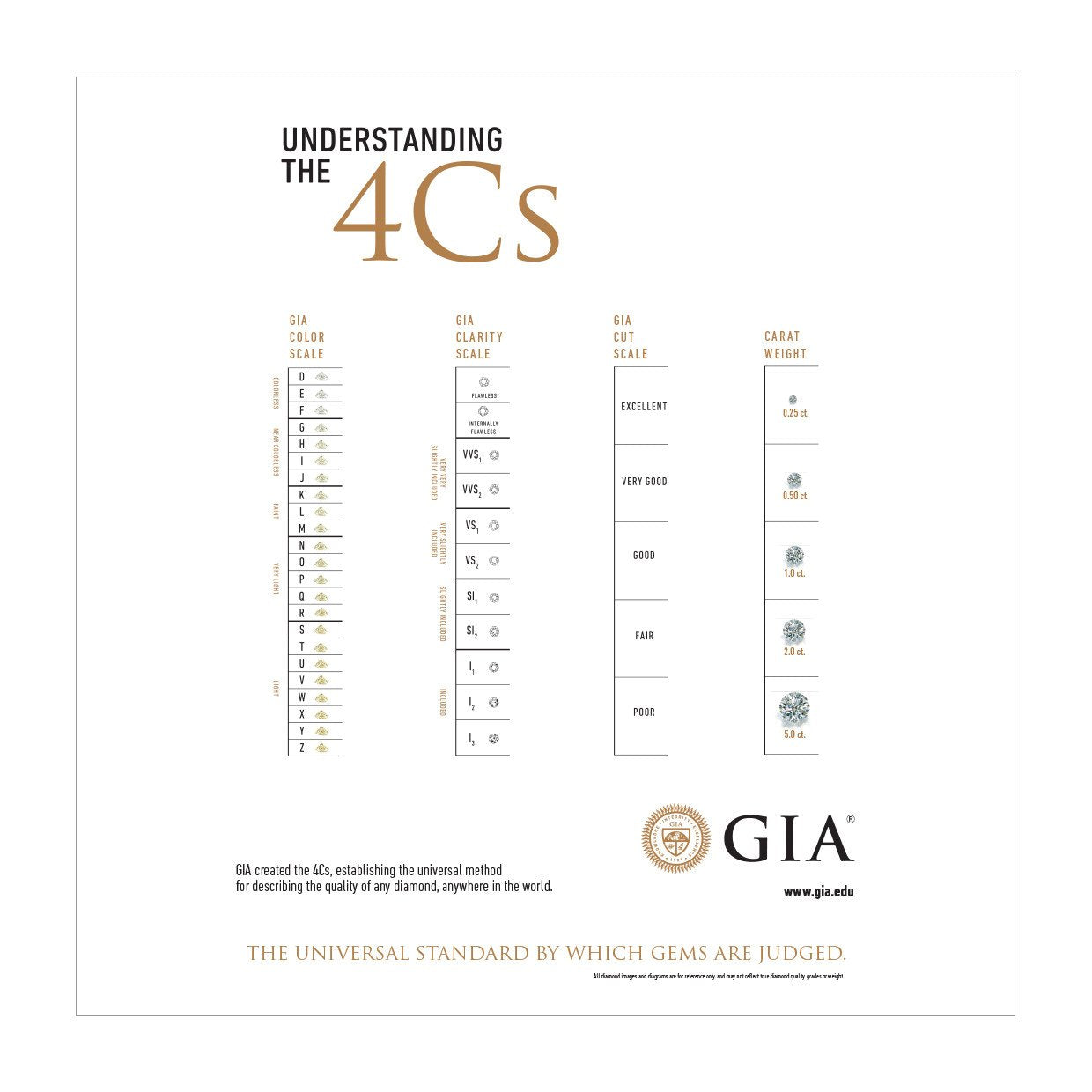 Gia scale deals