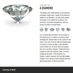 Portion of online page with text and large image of diamond with interactive elements