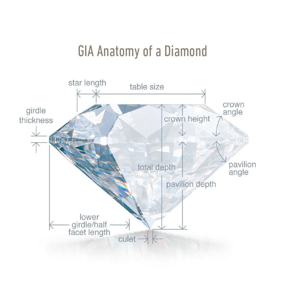 Anatomy of a Diamond diagram, showing vocabulary terms for specific parts of a diamond