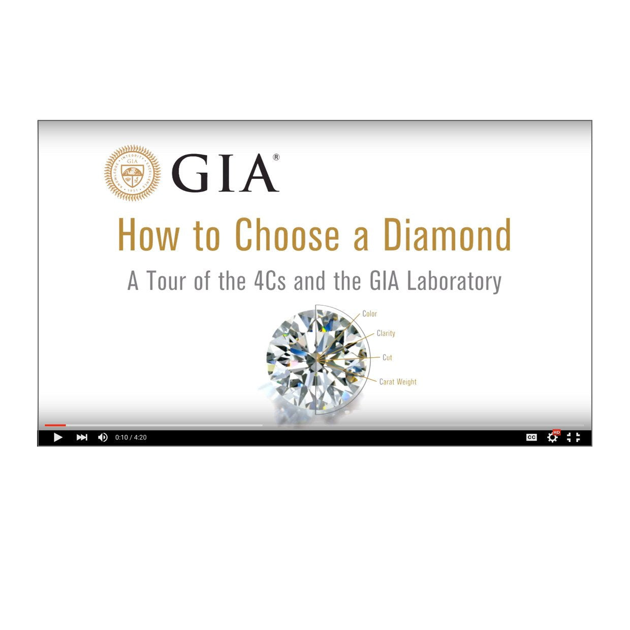 Gia 4cs on sale