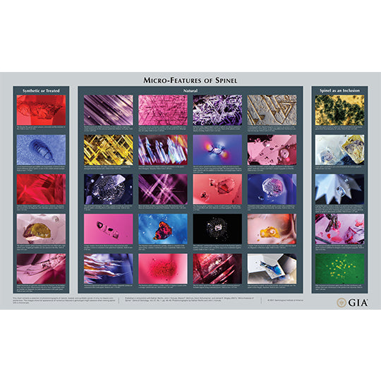 Micro-Features of Spinel Chart – GIA Store