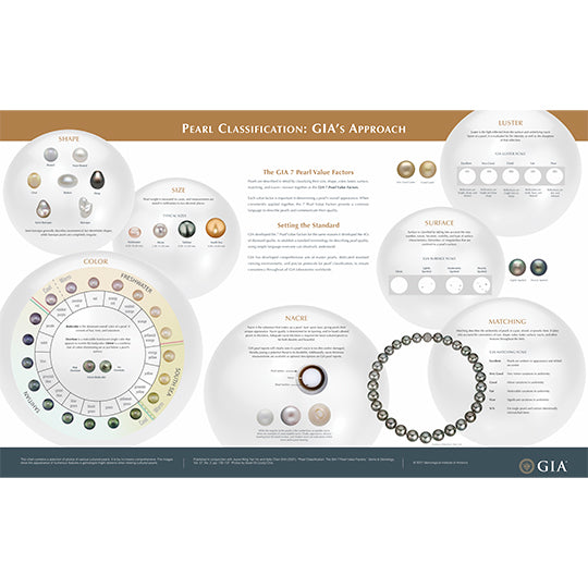 Mother-Of-Pearl Gem Guide and Properties Chart