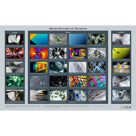 Micro-Features of Diamond Chart - Main Image