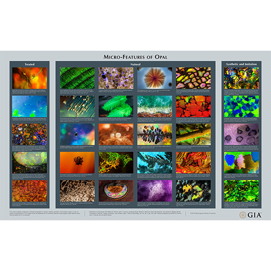 Micro-Features of Opal Chart