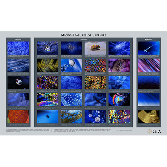 Micro-Features of Sapphire wall chart, featuring rows of microphotographs of sapphire with captions